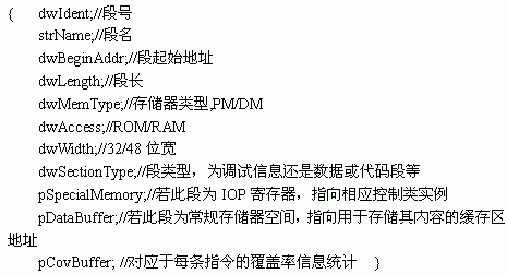 ADSP-2106X SHARC DSPs软件仿真器的实现