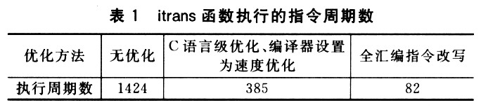 基于ADSP-BF533处理器的H.264解码器