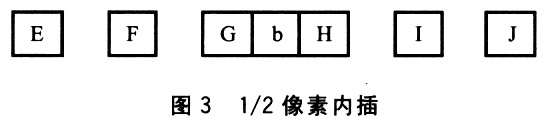 基于ADSP-BF533处理器的H.264解码器