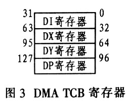 ADSP-TSl01的DMA在红外图像处理系统中应用