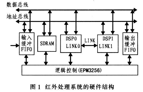 ADSP-TSl01的DMA在红外图像处理系统中应用