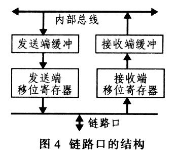 ADSP-TSl01的DMA在红外图像处理系统中应用