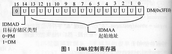 ADSP-218X的IDMA接口自举设计