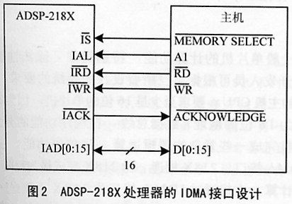ADSP-218X的IDMA接口自举设计