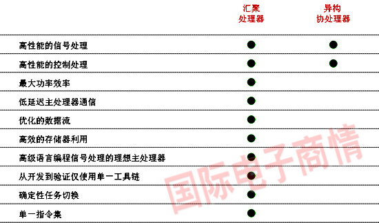 《国际电子商情》
