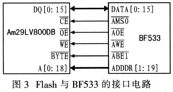 Am29LV800DBBF533Ľӿ