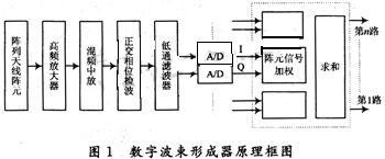 系统基本构成