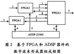 系统组成框图