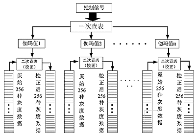 单色光