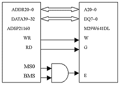 DSP和Flash的接口电路