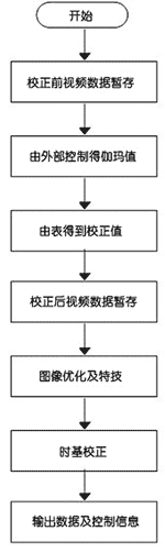 软件流程图