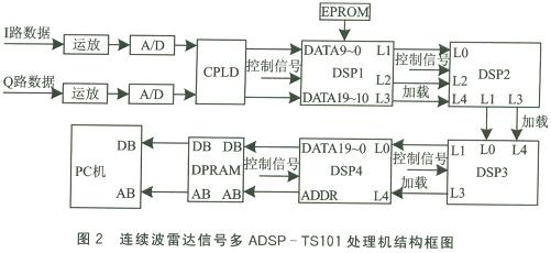 Adsp-TS101״źŴĵӦ