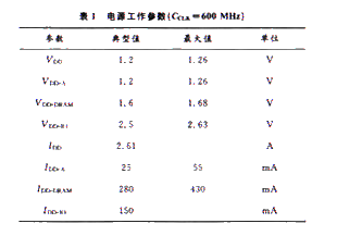 电源工作参数