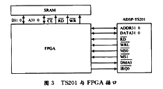 ADSP-T