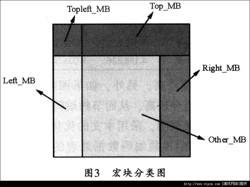 ADSP-BF5619H264Ƶ[ͼ]ͼƬ3