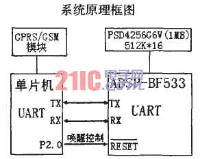 ADSP-BF533ڵͺѸټʱϵͳе[ͼ]ͼƬ2