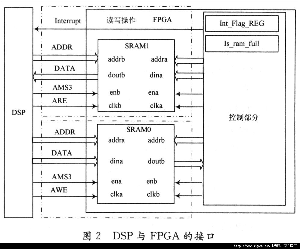 һֻADSP-BF537Ƶ䷽[ͼ]ͼƬ2