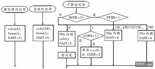 基于ADSP21060和Virtex II的图像处理系统设计