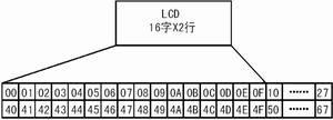ADSP2181与液晶显示模块SMC1602B的接口设计