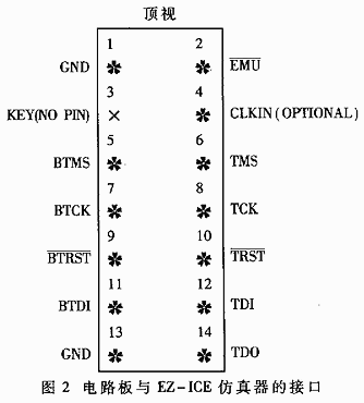 ADSP21062źŴһּײԷ