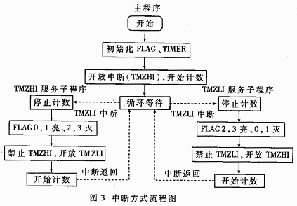ADSP21062信号处理板的一种简易测试方法