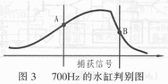 ADSP系列数字信号处理器件的应用