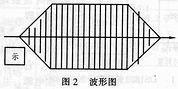 ADSP系列数字信号处理器件的应用