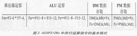 ADSP2106x中并行处理指令的应用技巧