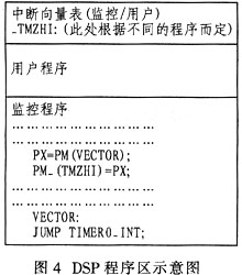 ADSP-21262型DSP的监控设计